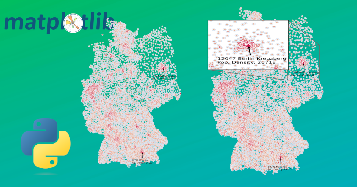 Better Visualizations with Python - Zooming into Figures with Matplotlib