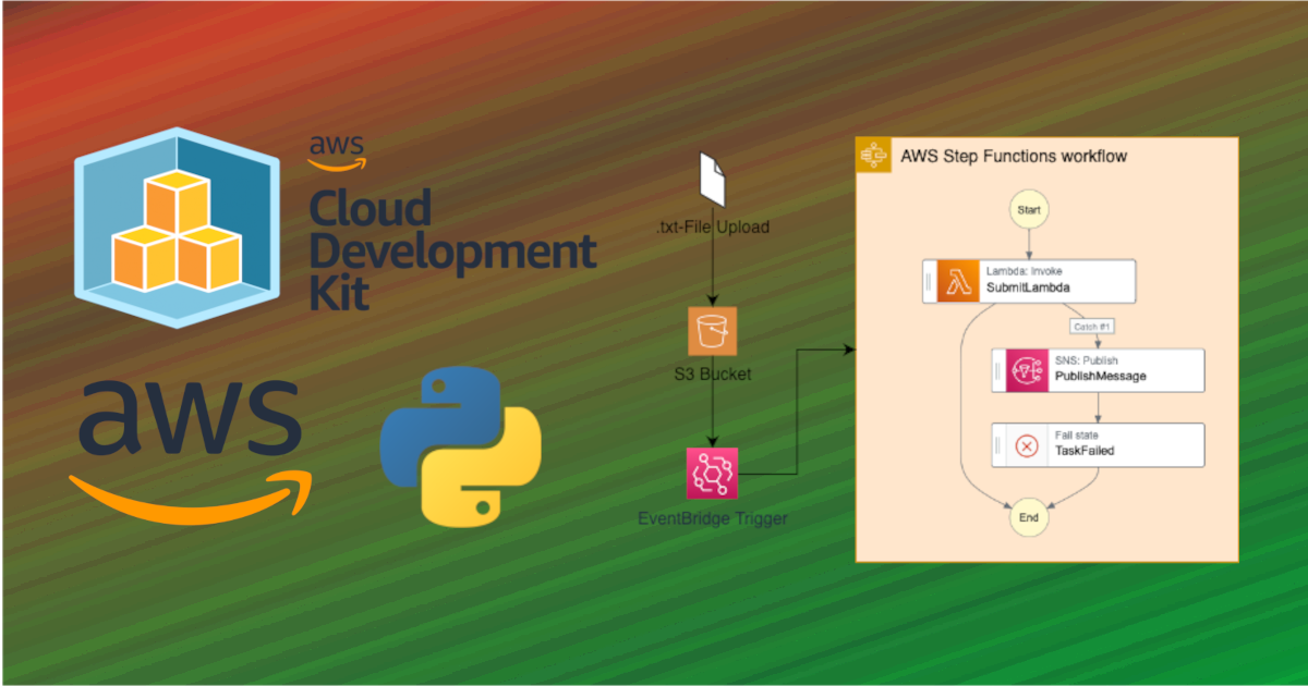 Building a Step Function with Error Handling in AWS with Python CDK