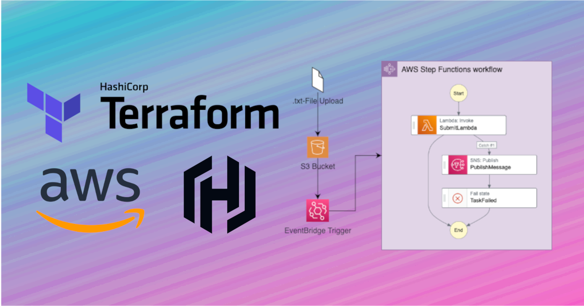 Building a Step Function with Error Handling in AWS with Terraform